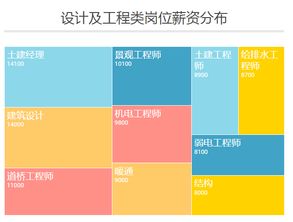 房地產行業30大崗位待遇調查 投資與收入的雙面透視